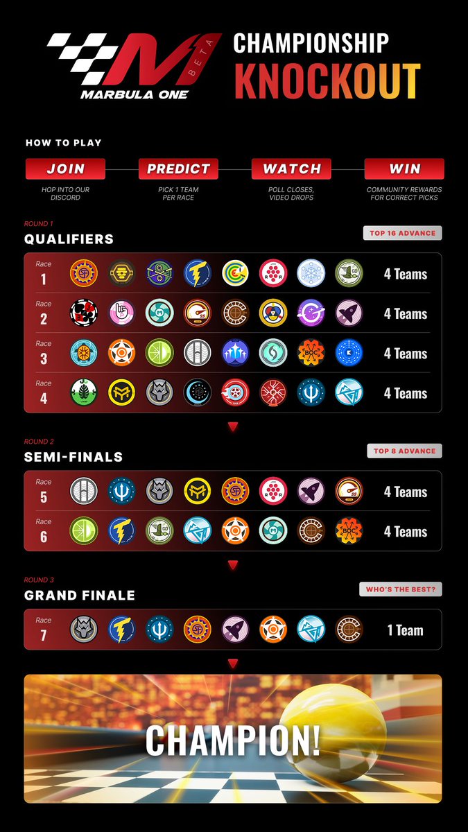 Jellesmarbles's tweet photo. The Final 8 face-off in the Grand Finale today 🥊

There is still time to earn marble rewards for a correct prediction in Discord.

Earn enough marbles? Lock in your spot for the M1 Invitational.

The poll is closing soon, don't miss it! 👇

 https://t.co/pHTWJJX8nX https://t.co/u1lT7oP7JJ