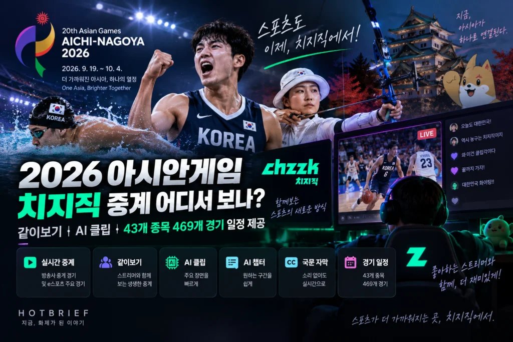 AsianGames26's tweet photo. 🇰🇷 아시안게임 2026 개막식 🇯🇵

📅 9월 19일
⏰ 오후 6:00 KST
📍 나고야, 일본
개막식 날짜·시간, 한국 중계 및 라이브 스트리밍 정보를 확인하세요.
👇
https://t.co/bK344cu5eM https://t.co/qU7Rg42wkB