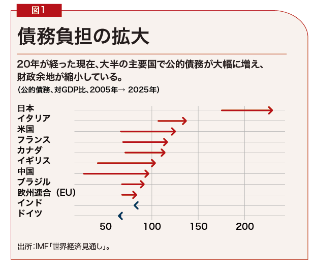 IMFNewsJapanese tweet picture