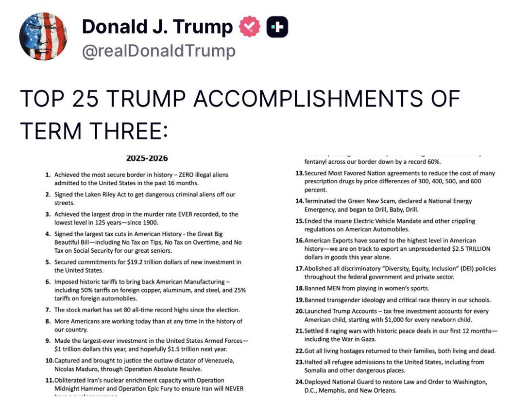 ConstitustionX's tweet photo. 🚨THE DEMOCRATS ARE GOING TO PRETEND THIS NEVER HAPPENED. 🚨
President Trump just dropped his Top 25 Term Three accomplishments on Truth Social… and the fake news will look the other way. 👀
LET THIS MARINATE IN YOUR BRAIN FOR AWHILE. 🧠⏳
Not open borders.
ZERO illegal aliens admitted in 16 months. 🛑
Not soft on crime.
LOWEST murder rate in 125 YEARS. 📉
Not endless wars.
EIGHT peace deals. Hostages home. Maduro captured. Iran’s nukes SMASHED. 💥
$19.2 TRILLION in new investment.
Stock market hit 80 ALL-TIME HIGHS.
A TRILLION for the Armed Forces.
Men BANNED from women’s sports.
DEI DEAD.
English is the official language of the United States. 🇺🇸
They will never show you this.
You just saw it anyway.
