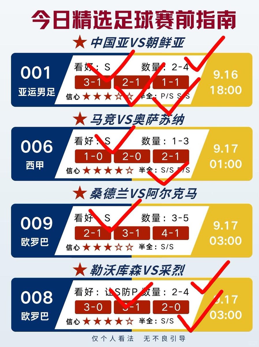 Yubrauiry's tweet photo. 方向全✓ 继续加油！准是真的准。
#足球 #欧冠 #五大联赛 #英超 #西甲 #德甲 #法甲 #意甲 #足球赛事分析 #比分预测 https://t.co/16pfIsaCIv