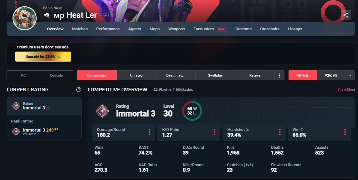 heroclim's tweet photo. also ran into a cheater duo 2 TIMES IN A ROW TODAY. like how tf does riot not ban a lvl 30 acc with 40% hs and 180 adr. HOW ARE THEY ALLOWED TO PLAY 100 GAMES THIS ACT https://t.co/O1Ids9Rrl5