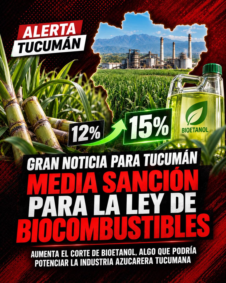 Tucumanalerta's tweet photo. 🚨 GRAN NOTICIA PARA TUCUMÁN

El Senado dio media sanción al nuevo régimen de biocombustibles, que elevará gradualmente del 12% al 15% el corte de bioetanol en las naftas. La iniciativa ahora deberá ser tratada por la Cámara de Diputados. https://t.co/qJJFxBNyMP
