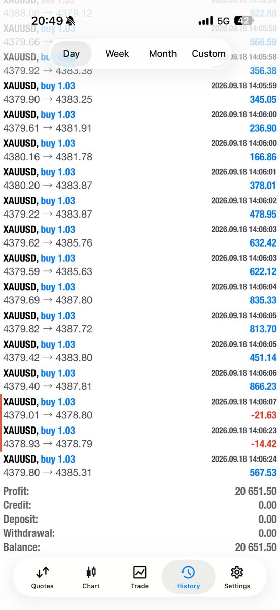 myronmorrison_'s tweet photo. 💰called for my weekend straight after our second trade closed, I closed $20,000+ with both trades today!
Scroll up to see members results and our trades as it was today https://t.co/2LKnmUFJOz