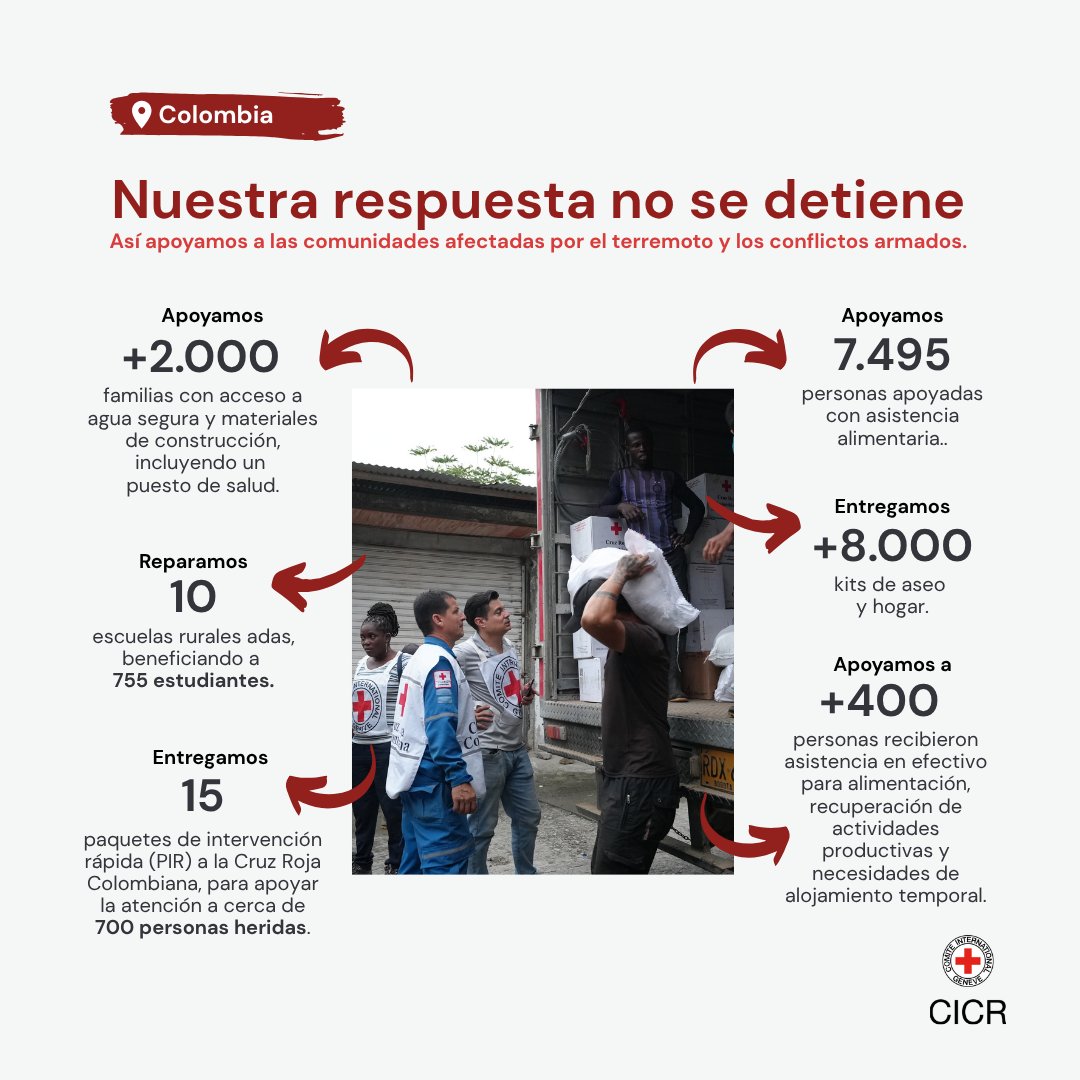CICR_co's tweet photo. A un mes del terremoto, junto a la @cruzrojacol priorizamos la asistencia a familias rurales afectadas por los conflictos armados.

La recuperación tomará tiempo. Seguiremos rehabilitando escuelas, centros comunitarios y espacios estratégicos. 

Más info: https://t.co/cYwyyrgedD https://t.co/8Jsd17hSDe