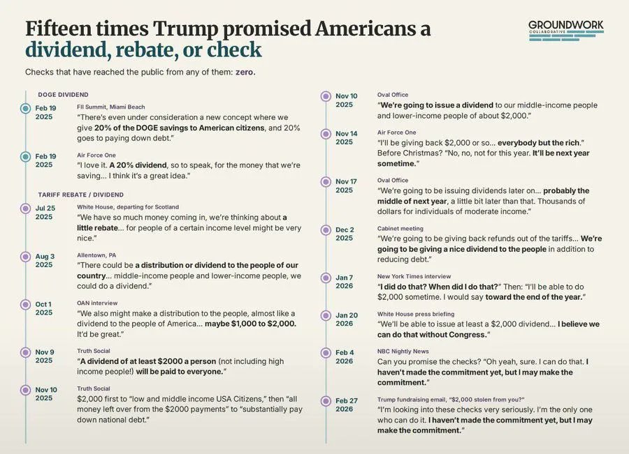 JustFactsToday's tweet photo. @MonicaCrowley https://t.co/t2AZvOBdx2