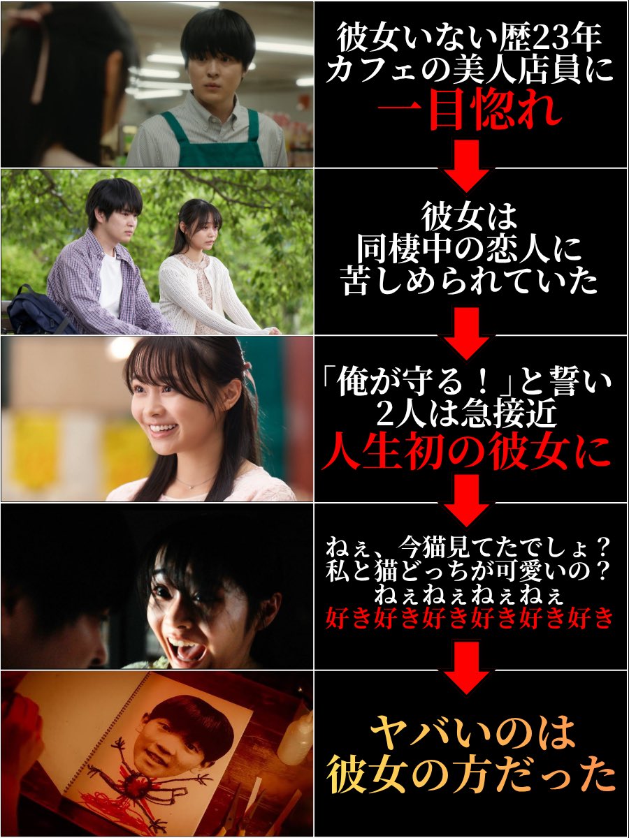 Pilly_Horror's tweet photo. 【彼女いない歴23年の男に初彼女ができた結果】 https://t.co/2l4SCBmA3S