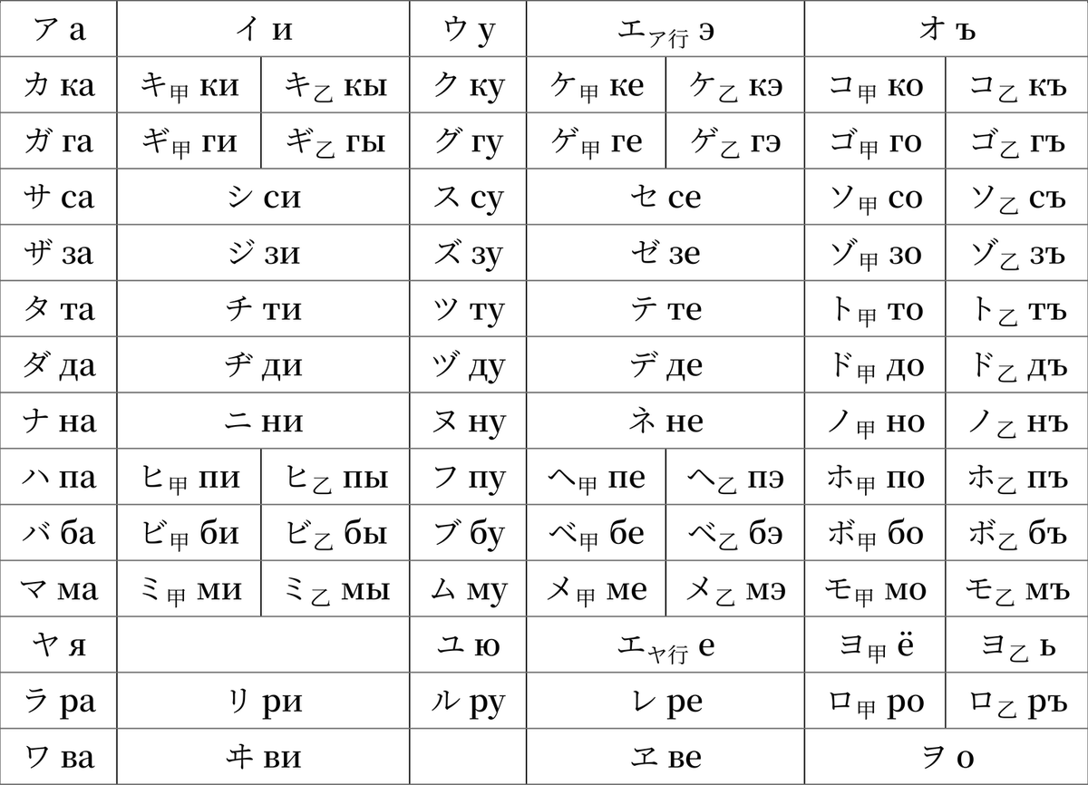 cppig1995's tweet photo. therapist: Cyrillic Old Japanese doesn't exist, it can't hurt you
Cyrillic Old Japanese: https://t.co/xlb3Q0D2zB