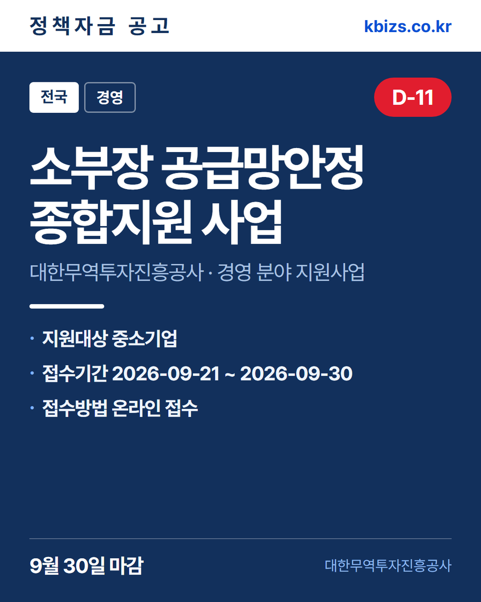 thekbizs's tweet photo. 오늘의 정책자금 공고 5건 · 경영·컨설팅

① [충남] 태안군 2026년 사회적경제기업… — 9월 22일 마감
② [강원] 화천군 2026년 모범음식점 모집 — 9월 28일 마감
③ [전국] 2026년 3차 소부장 공급망안정… — 9월 30일 마감

#중소기업정책자금대출 #중소기업정책지원금 #경영 https://t.co/5hdbdvryHy