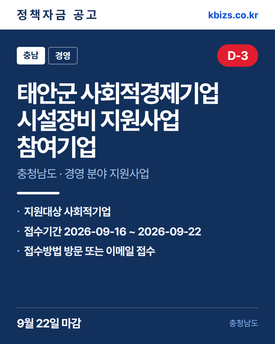 thekbizs's tweet photo. 오늘의 정책자금 공고 5건 · 경영·컨설팅

① [충남] 태안군 2026년 사회적경제기업… — 9월 22일 마감
② [강원] 화천군 2026년 모범음식점 모집 — 9월 28일 마감
③ [전국] 2026년 3차 소부장 공급망안정… — 9월 30일 마감

#중소기업정책자금대출 #중소기업정책지원금 #경영 https://t.co/5hdbdvryHy