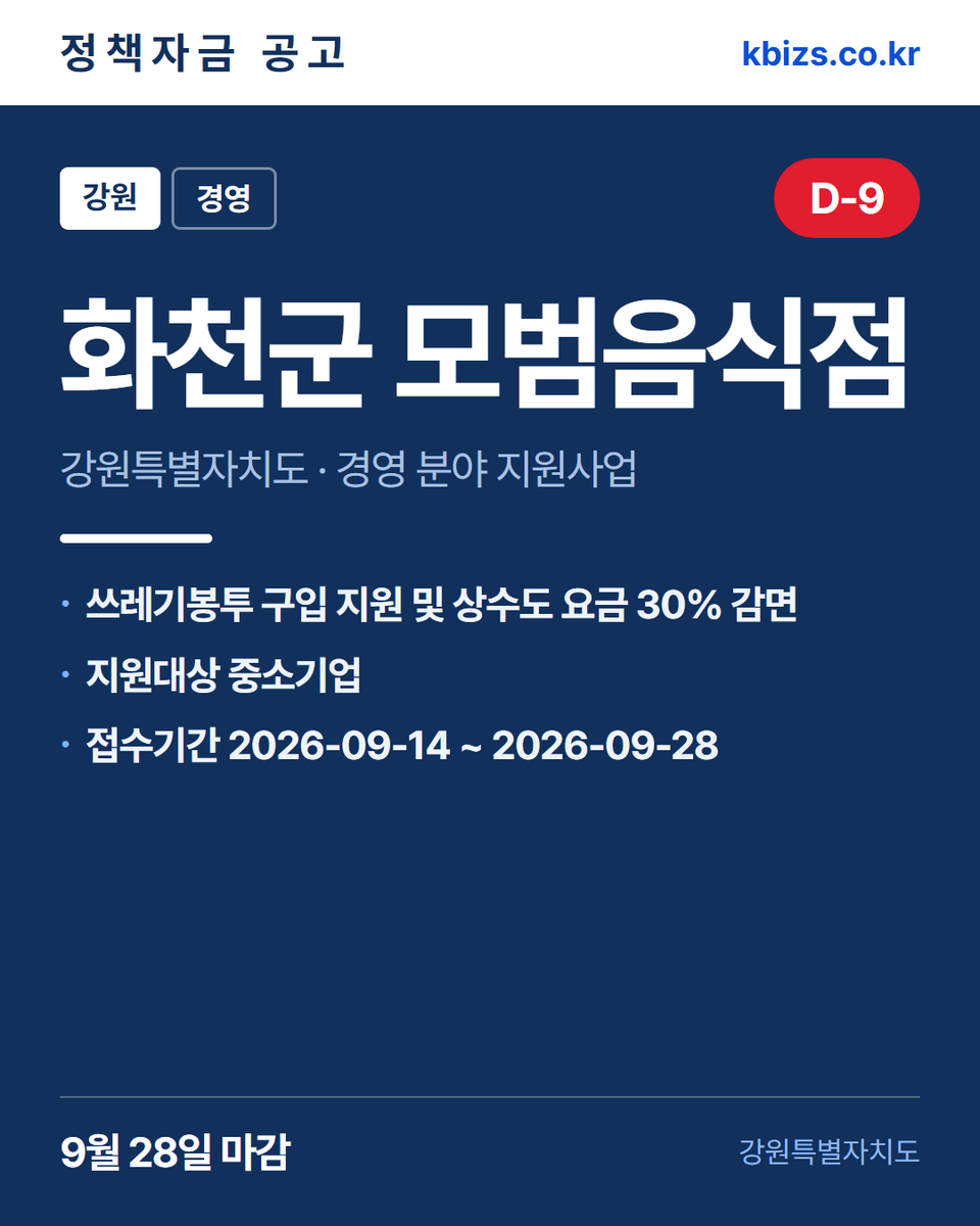 thekbizs's tweet photo. 오늘의 정책자금 공고 5건 · 경영·컨설팅

① [충남] 태안군 2026년 사회적경제기업… — 9월 22일 마감
② [강원] 화천군 2026년 모범음식점 모집 — 9월 28일 마감
③ [전국] 2026년 3차 소부장 공급망안정… — 9월 30일 마감

#중소기업정책자금대출 #중소기업정책지원금 #경영 https://t.co/5hdbdvryHy