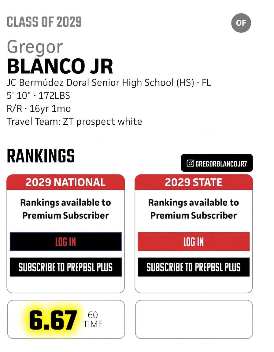 GregorJrABlanco's tweet photo. Today i have my first showcase at @prepbaseball. It was fun, love to compete and challenge myself. 6.67 60yd!
#uncommitted #OF #co2029 #sophomore @gregorblanco7
@JCB_Thunder @cgarcia305 @PrepBaseballFL @PrepBaseball @USABasePipeline @MaxPreps @RawlingsSports @nikediamond https://t.co/segH3x8iFk