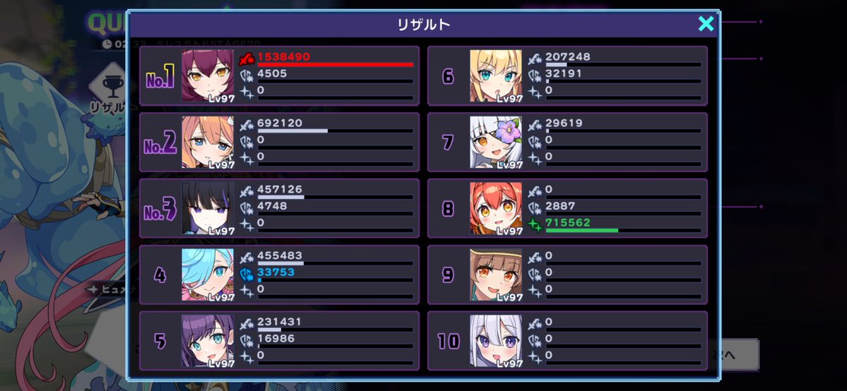 maruccha_scst's tweet photo. #ドットアビス 
ミレスガルドlv70 200% FA
昨日とは打って変わって楽々でしたわ。200%は偉大だね〜

流石のアタッカーウィステリアさん٩( 'ω' )و https://t.co/rER7NJuOv2