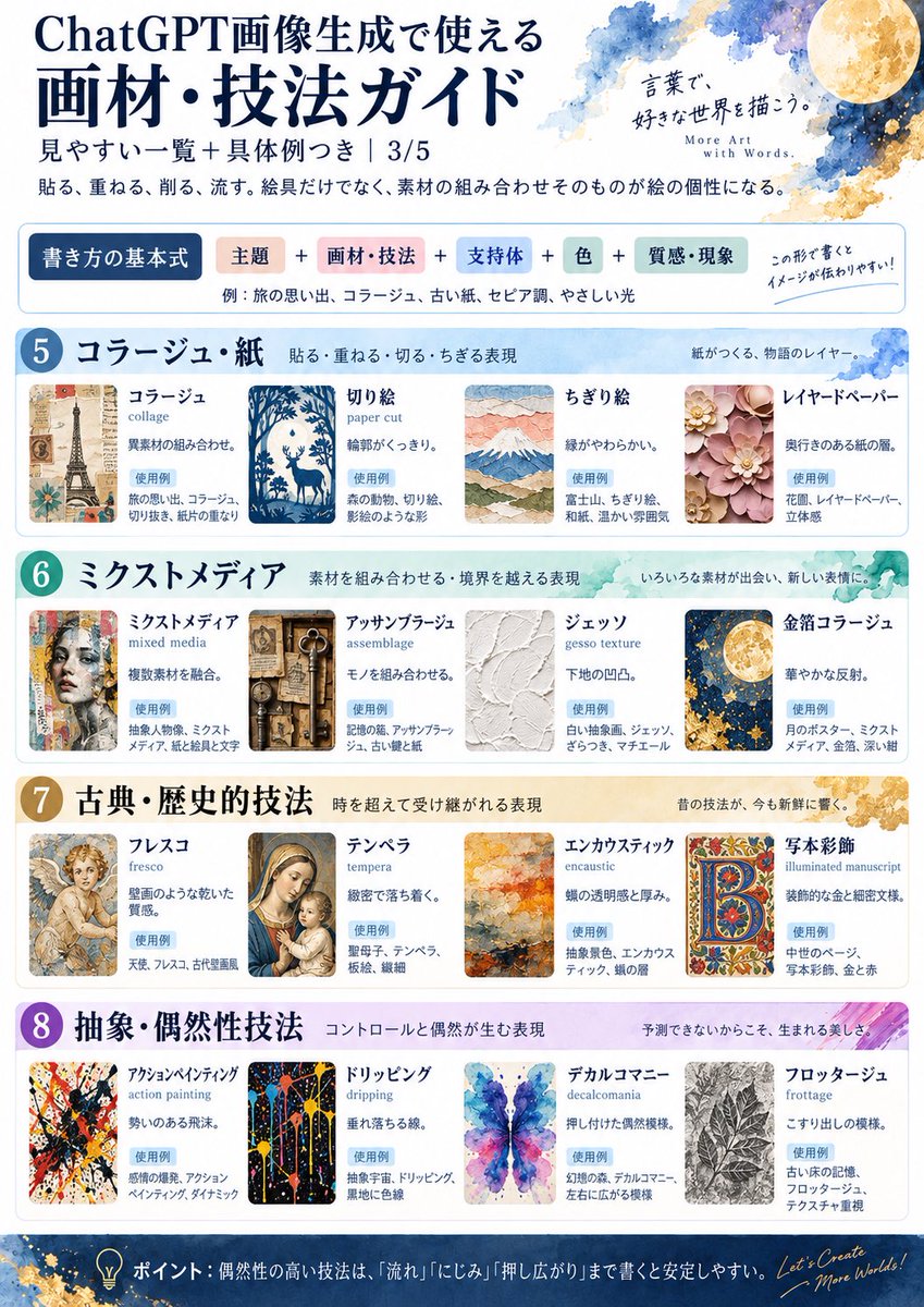 nyuriwo_ssan's tweet photo. ChatGPTで使える画材や技法をまとめてみたよ〜( '༥' )
※まとめたのはChatGPT。みんな知ってたらどうしよう(((🦕))) https://t.co/Qr6j5lSFuW
