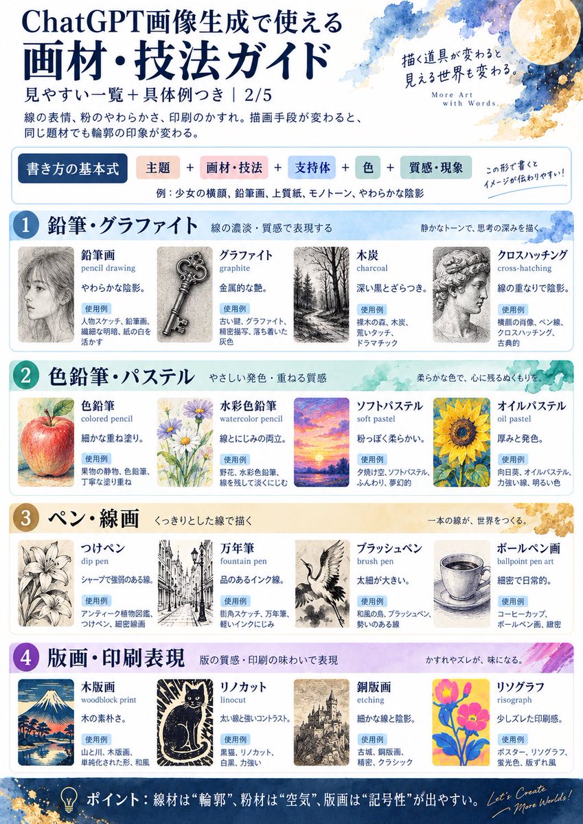 nyuriwo_ssan's tweet photo. ChatGPTで使える画材や技法をまとめてみたよ〜( '༥' )
※まとめたのはChatGPT。みんな知ってたらどうしよう(((🦕))) https://t.co/Qr6j5lSFuW