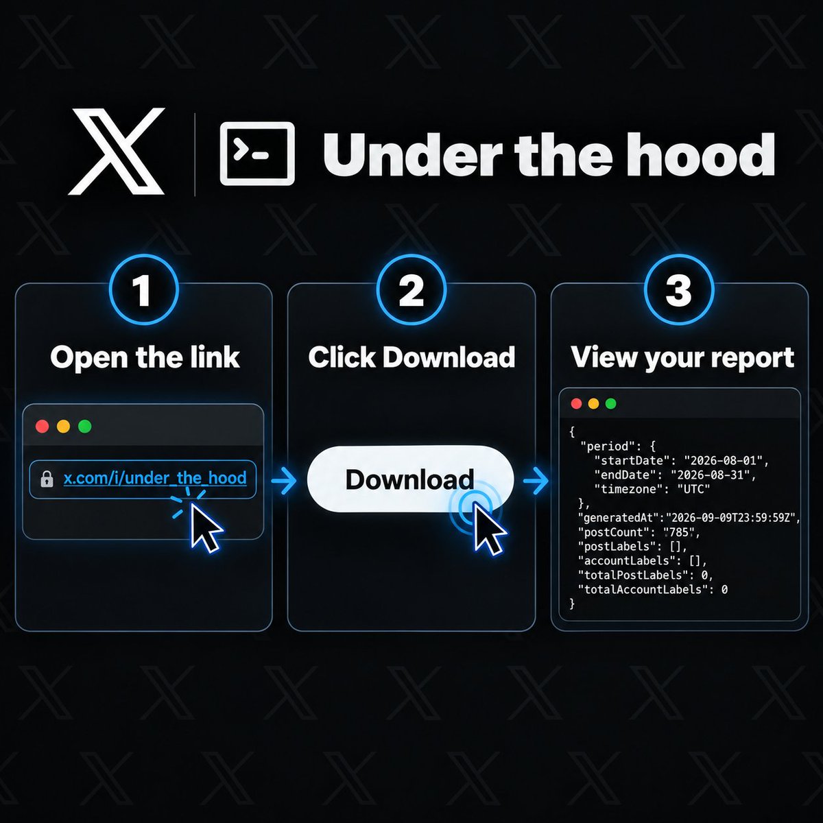 cb_doge's tweet photo. Here’s how to check if your 𝕏 account is shadowbanned or has any visibility labels limiting the reach of your account or posts:

1) Open https://t.co/271Oc9GcSc
2) Click “Download”
3) Open the downloaded JSON file in any browser or text editor

How to read the report:

• period: The dates covered by the report
• generatedAt: When the report was created
• postCount: Number of posts analyzed during that period
• postLabels: Visibility labels applied to individual posts
• accountLabels: Visibility labels applied to your account
• totalPostLabels: Total post-level labels
• totalAccountLabels: Total account-level labels

An empty bracket [] means no labels are listed. If both totals show 0, no post or account visibility labels were recorded during that reporting period.

Note: If the link is not working for you, the feature is still rolling out to more eligible users. You can check again later.

𝕏 lets users inspect this information instead of leaving them guessing. This is real transparency.