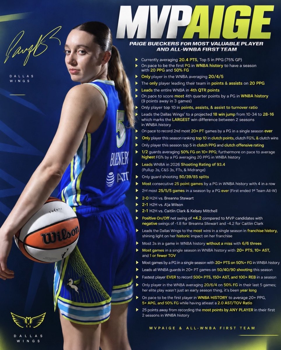 lovepaigel's tweet photo. No errors. No typos. Just stats. 📝

Paige Bueckers is the TRUTH ⚡️

MVPaige &amp; All-WNBA 1st Team. https://t.co/XKl3S1NKRW