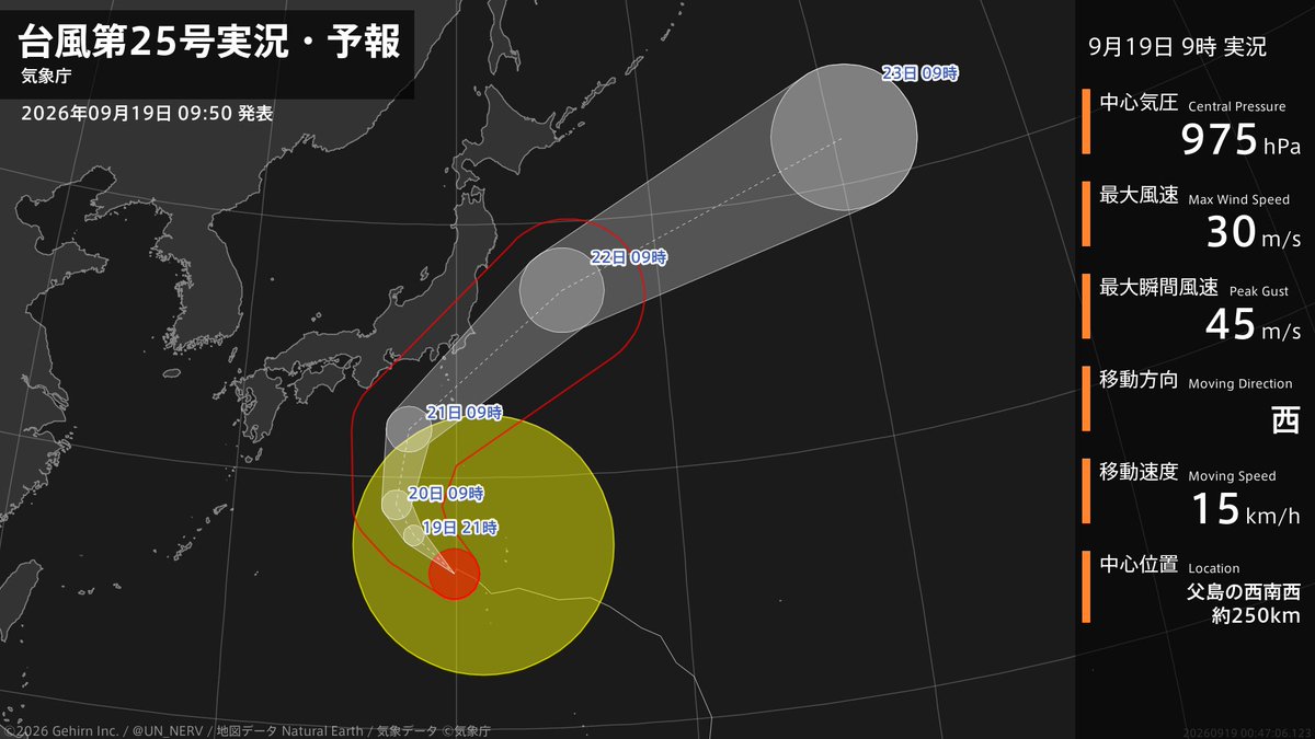 UN_NERV's tweet photo. 【台風第25号実況・予報 2026年09月19日 09:47】
大型の台風第25号（ドゥージェン）は、父島の西南西約250kmを1時間に15キロの速さで西に進んでいます。 https://t.co/GySVdqYycI