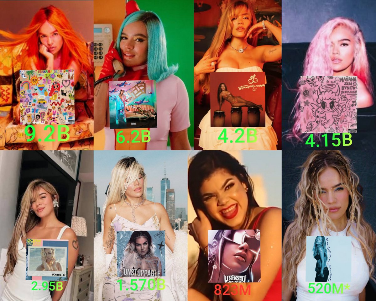 ghhhvcx's tweet photo. Most streamed albums: Karol G vs Kenia Os https://t.co/dxs0twd2m3