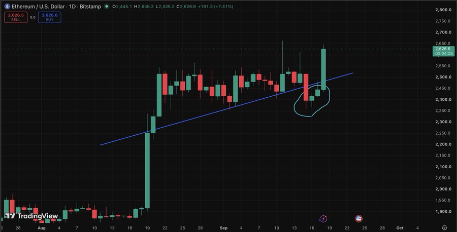 MThickness81054's tweet photo. Looks like they stopped by a convenience store along the way, but they broke through safely. $ETH &amp; ETH/BTC https://t.co/NXWUnaA9Ij