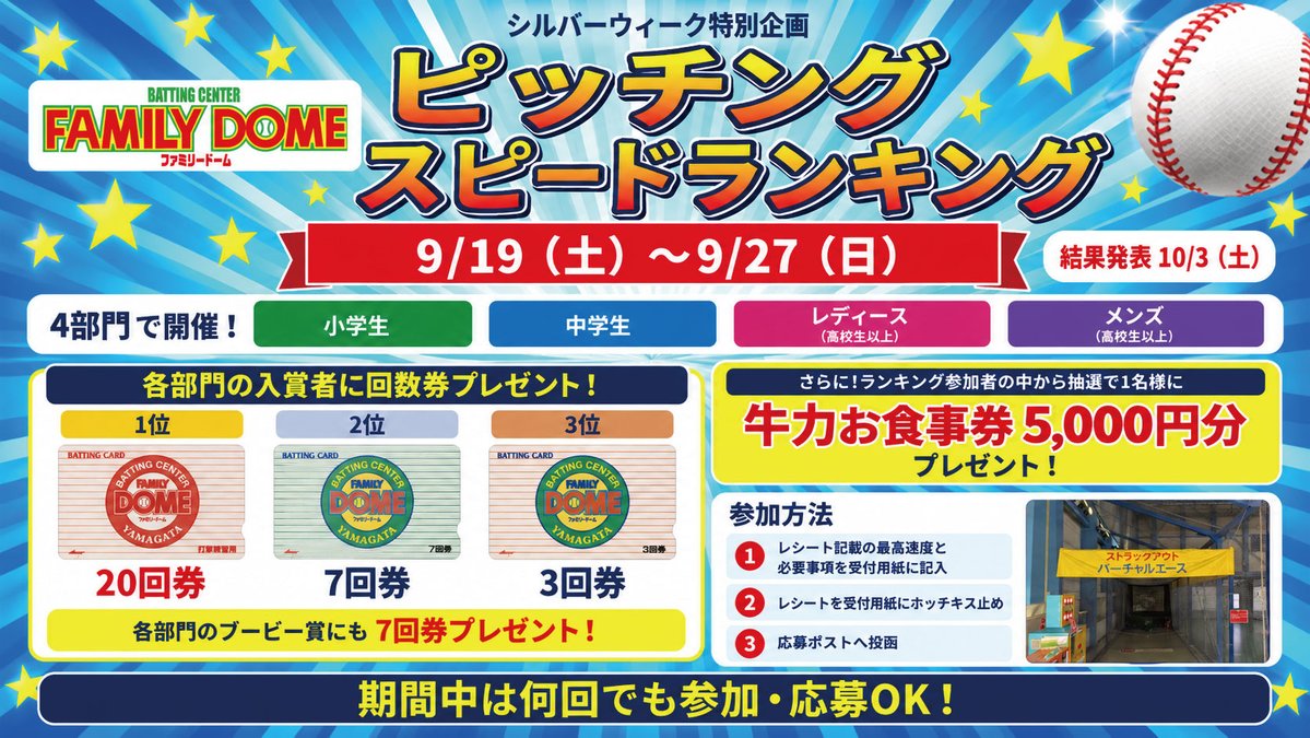 FD_south's tweet photo. 🎉シルバーウィーク大抽選会🎉

📅9/19〜9/27
育成券（20回券・3,300円）購入でくじ引き1回！
はずれなし✨
購入レシートをカウンターへ！

同時開催でピッチングスピードランキング実施中です！！

皆様のご来店お待ちしております‼ https://t.co/VMLbAFas1L