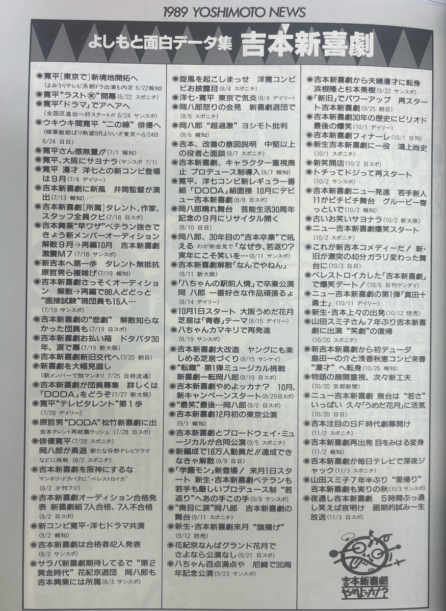 Hopegenki1's tweet photo. 『吉本新喜劇やめよッカナ？キャンペーン』前後の動きをメディアはこう伝えた…。
見出しだけだが、在阪新聞各紙を巻き込んだ大々的なキャンペーンだった事が伺える。 https://t.co/vAxJn4qELm