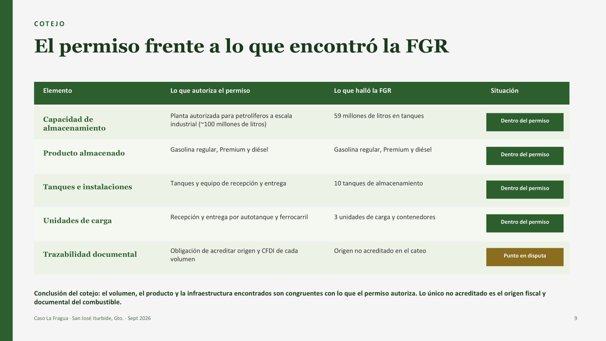 economiaoil's tweet photo. NO COFUNDIR como opera:
La terminal Gas Natural del Noreste solo almacena para terceros con pedimentos verificables
Opera con permiso vigente y reporta a la autoridad. La FGR no va contra la terminal; pide trazabilidad y explicación del producto
En fotos explicacion sin politica https://t.co/XxpcxCSaKa