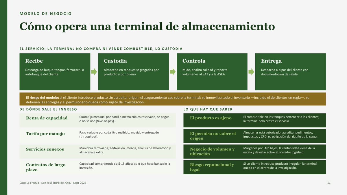 economiaoil's tweet photo. NO COFUNDIR como opera:
La terminal Gas Natural del Noreste solo almacena para terceros con pedimentos verificables
Opera con permiso vigente y reporta a la autoridad. La FGR no va contra la terminal; pide trazabilidad y explicación del producto
En fotos explicacion sin politica https://t.co/XxpcxCSaKa