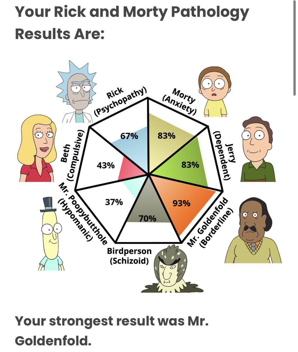 h8er167's tweet photo. nobody in history has ever said “yeah i watched rick and morty, i really relate to MR GOLDENFOLD” https://t.co/WW8sIkeaLL