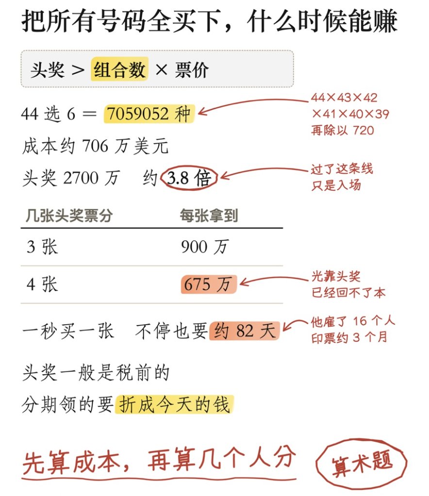 投机实验室 的图片 1