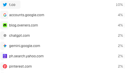 tanzerine99's tweet photo. Grove AI's post started listing in Frontier LLMs! a solid proof that ai written contents could score in seo/geo https://t.co/8rOARtEiio