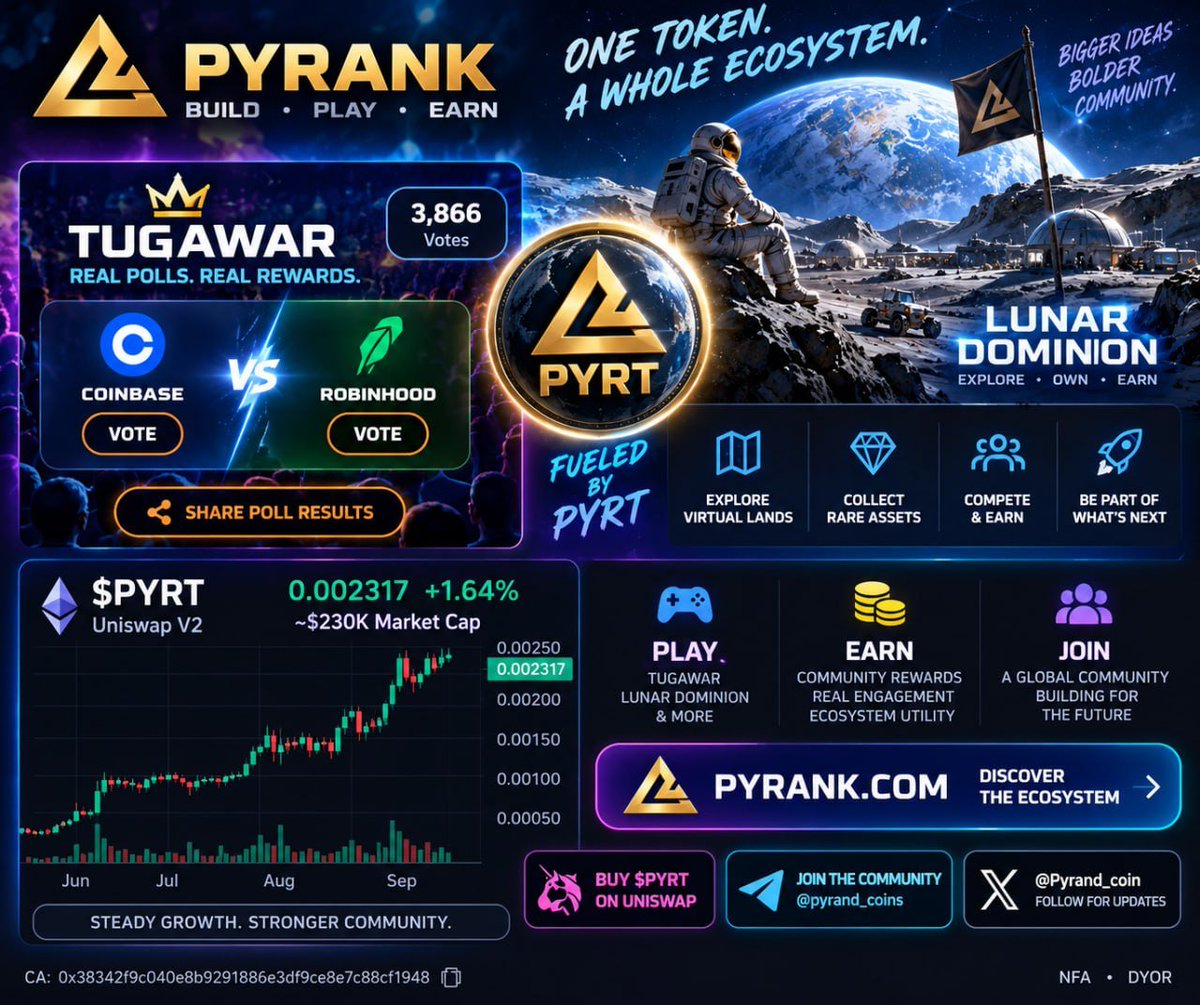Bang_Garrx's tweet photo. I’m giving this giveaway 16 days before making the final pick. One winner will receive 1000 usdt. Re-post and (new) buy a minimum 20$ of $PYRT on uniswap with proof, you can withdraw whenever you want https://t.co/zOL7xkNOha  [BG 924]

$PYRT is the utility token powering the growing PYRANK ecosystem — including ⚔️ TUGAWAR and 🌕 Lunar Dominion.

OFFICIAL CA:

0x38342f9c040e8b9291886e3df9ce8e7c88cf1948

🌐 https://t.co/kt7CkR7sYQ
💬 https://t.co/DgWp6Qaba0