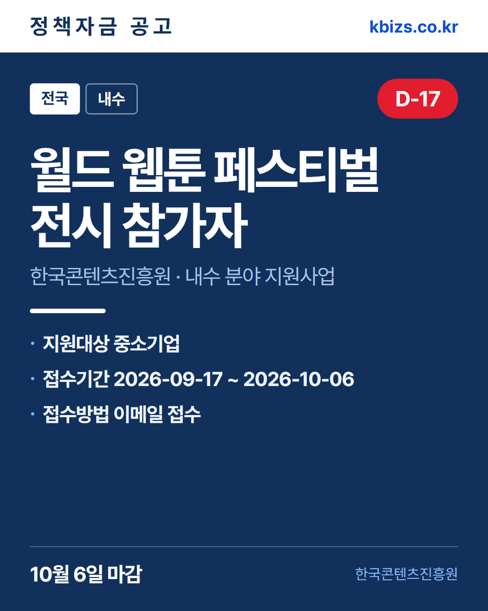 thekbizs's tweet photo. 오늘의 정책자금 공고 5건 · 수출·판로

① [전국] 2026년 월드 웹툰 페스티벌 전… — 10월 6일 마감
② [전국] 2026년 스마트혁신가전 유공자… — 10월 23일 마감
③ [부산] 2026년 블록체인 기업 글로벌(… — 9월 23일 마감

#중소기업정책자금융자 #중소기업정책자금센터 #수출 https://t.co/G9wIQ7fEhK