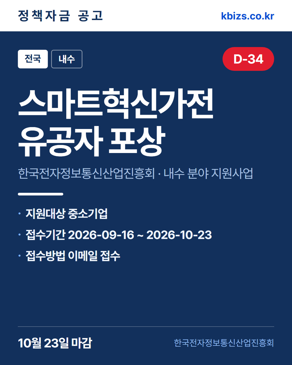 thekbizs's tweet photo. 오늘의 정책자금 공고 5건 · 수출·판로

① [전국] 2026년 월드 웹툰 페스티벌 전… — 10월 6일 마감
② [전국] 2026년 스마트혁신가전 유공자… — 10월 23일 마감
③ [부산] 2026년 블록체인 기업 글로벌(… — 9월 23일 마감

#중소기업정책자금융자 #중소기업정책자금센터 #수출 https://t.co/G9wIQ7fEhK