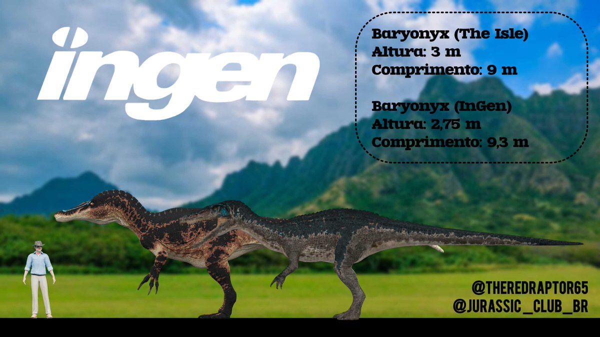 MathzillaRex's tweet photo. Baryonyx  | JP/JW Vs. The Isle | Comparação de Escala https://t.co/w5Q0u14O8R