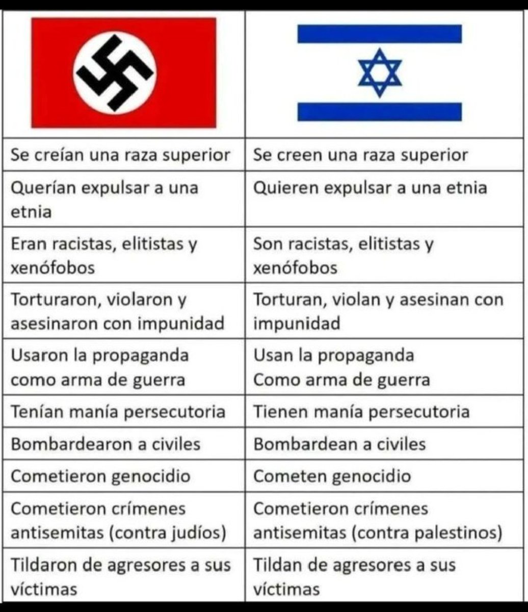 SAPOVENENOSO3's tweet photo. Cuales son las diferencias? https://t.co/tINXX2j7TJ