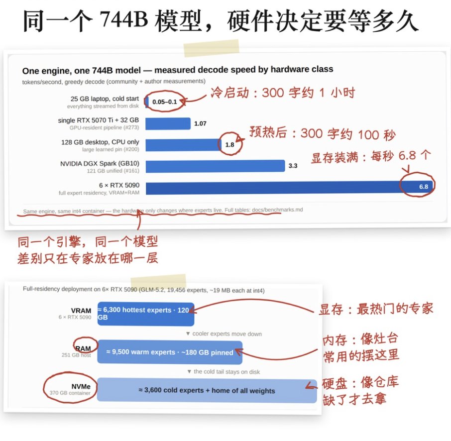 投机实验室 的图片 1
