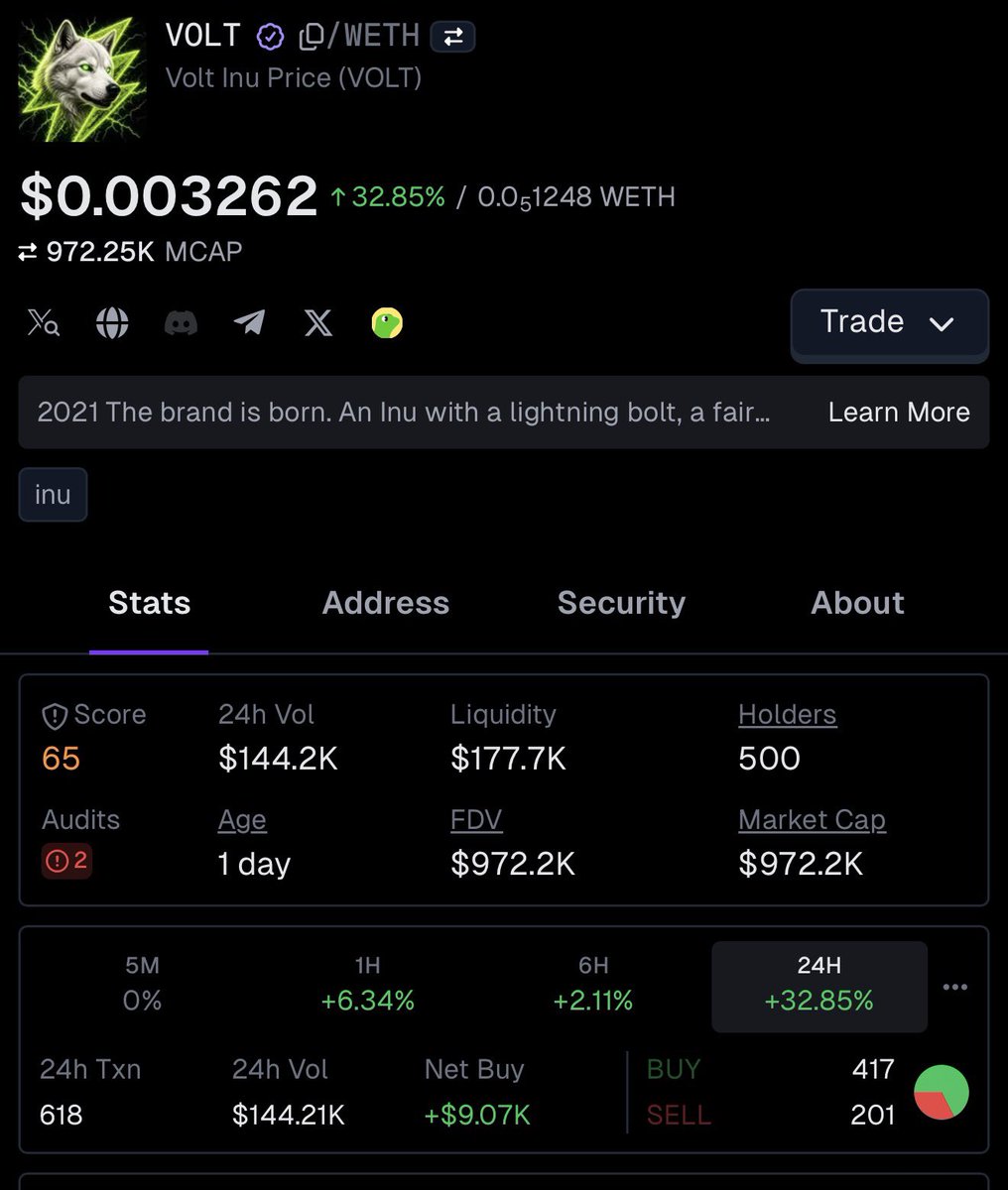 Voltinu_RH's tweet photo. Socials updated on coin Gecko Terminal 🫡

https://t.co/j0myTkwTJC https://t.co/JlwvqrR9NA
