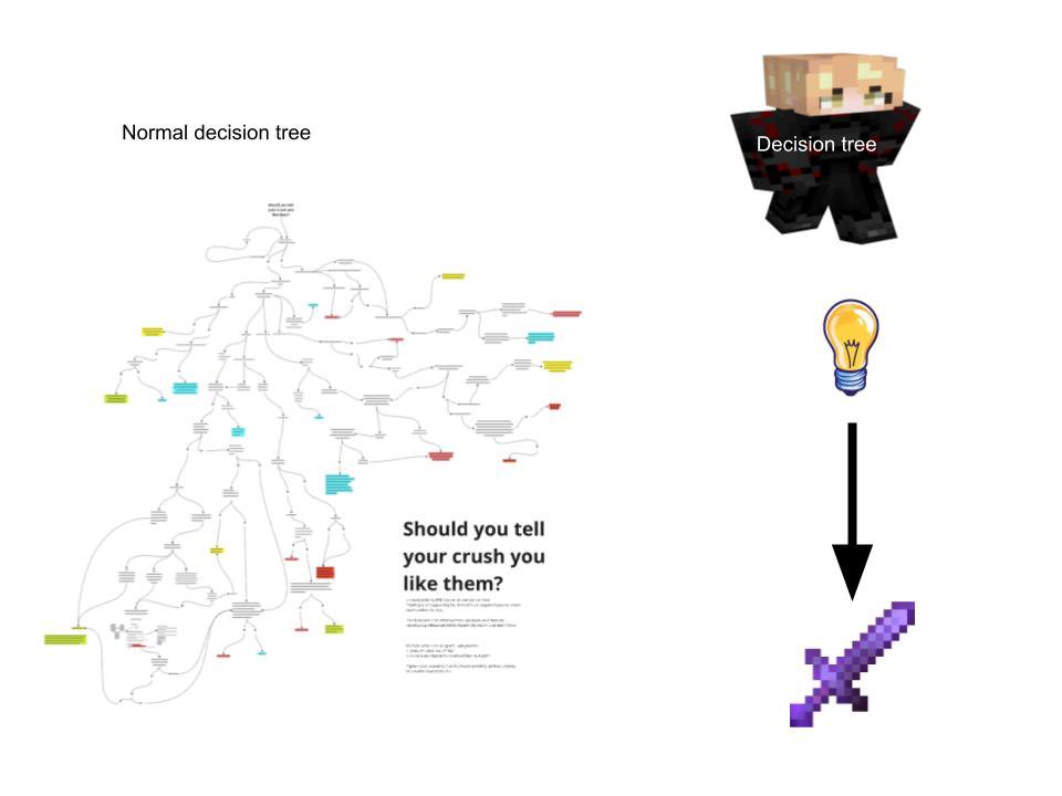 asterrynightt's tweet photo. c!sharpness in a nutshell https://t.co/o41IZ6NZyc