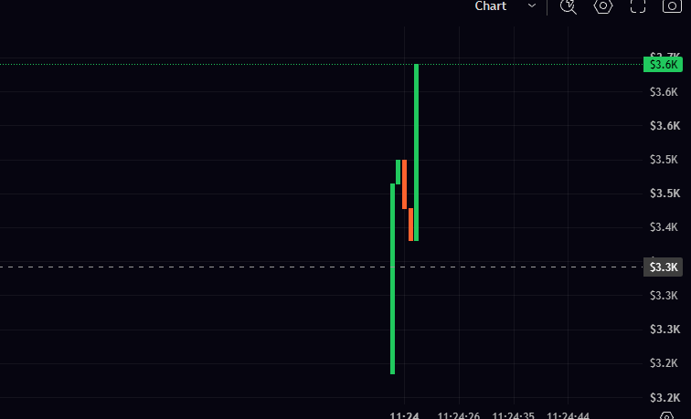 CoinSnifferr tweet picture