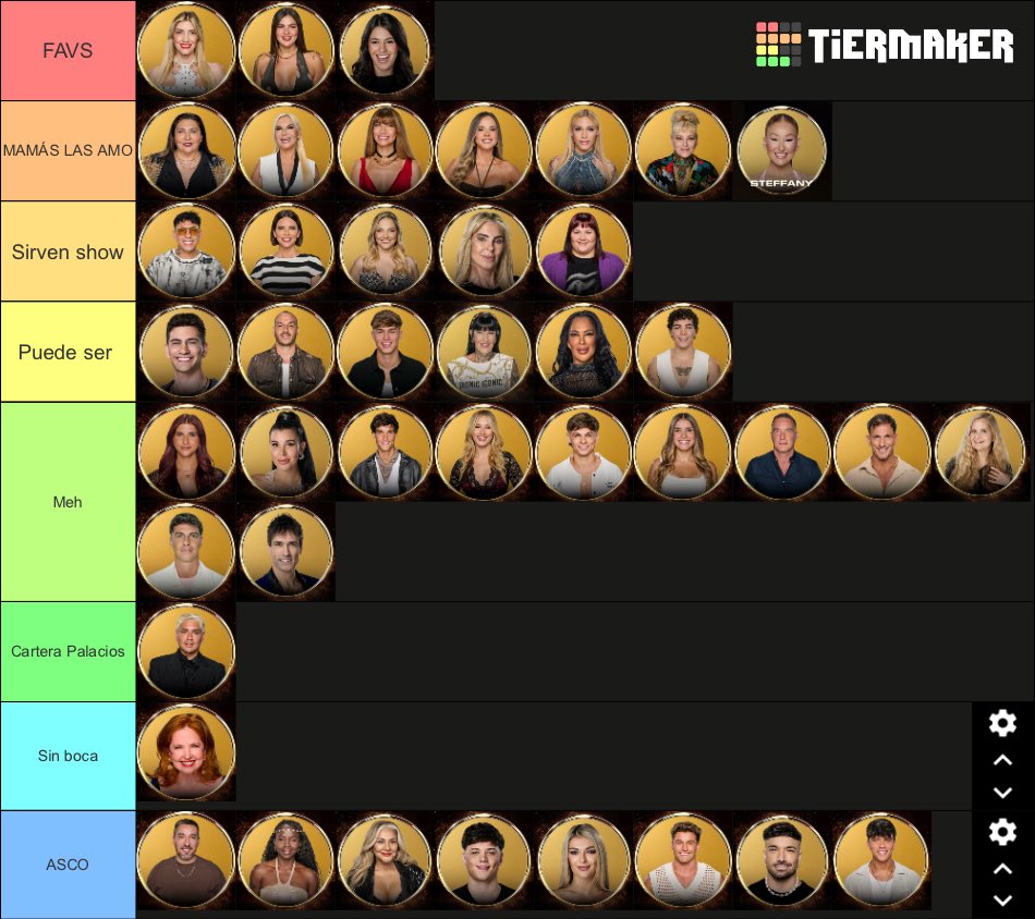 troluanaa's tweet photo. Tier list final de troluana gh generación dorada!
#GranHermano https://t.co/33zkasQImt