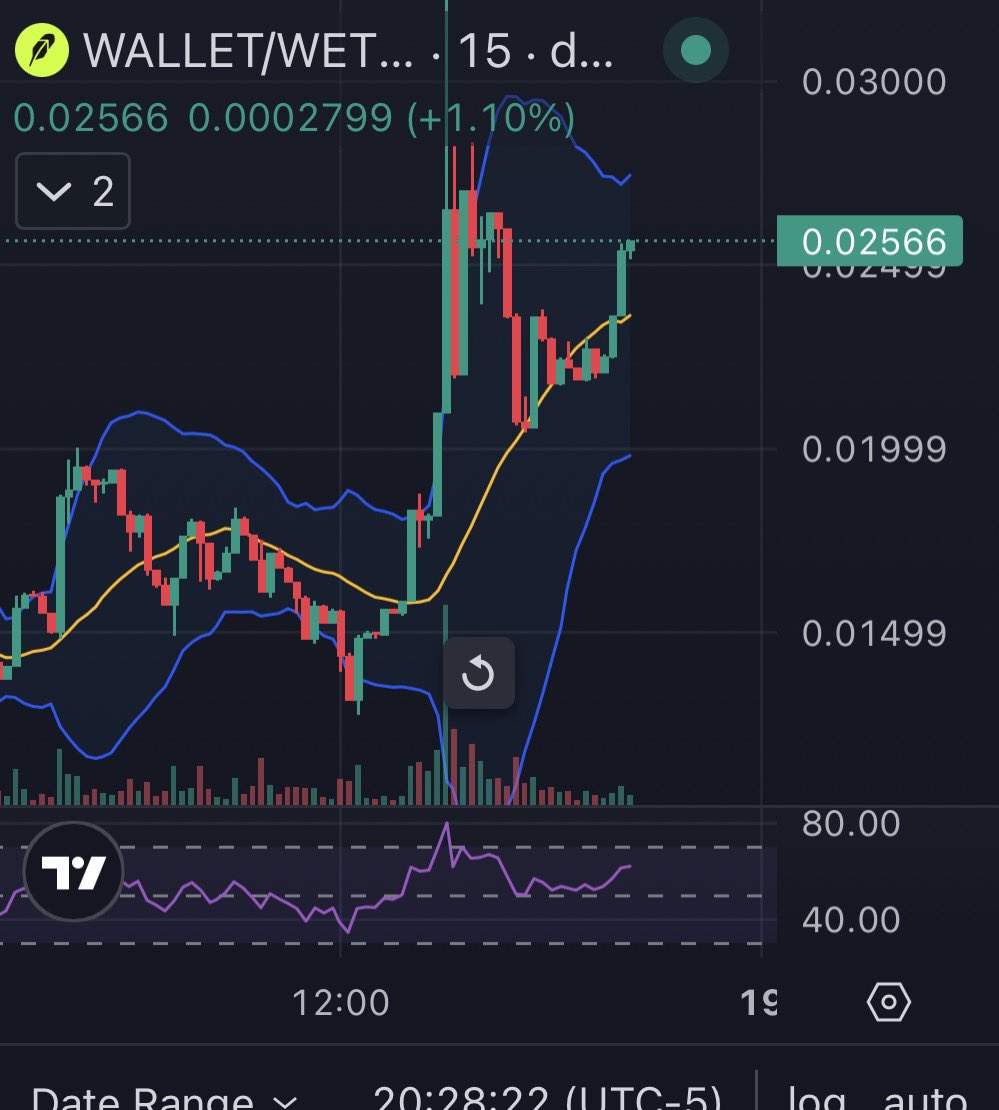 qkaypham's tweet photo. $WALLET is acting like it used to, jumping off the BB20 avg at every mini dip 🏹🐸 https://t.co/XdN5Rra6Am