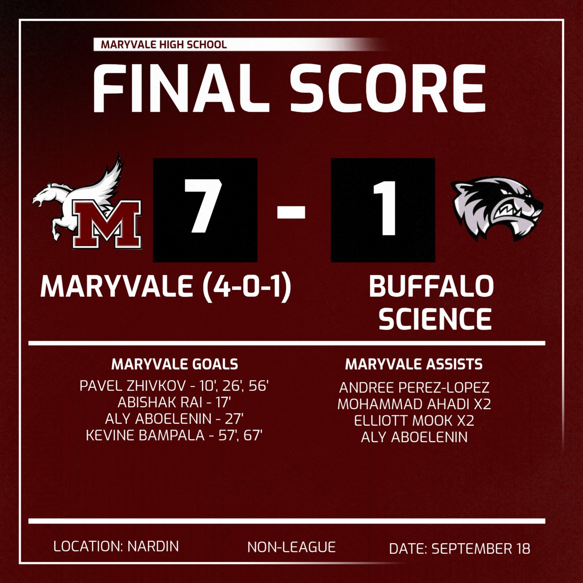 MaryvaleSoccer's tweet photo. Big win for the Flyers tonight #GoFlyers https://t.co/vVbBju7aHu