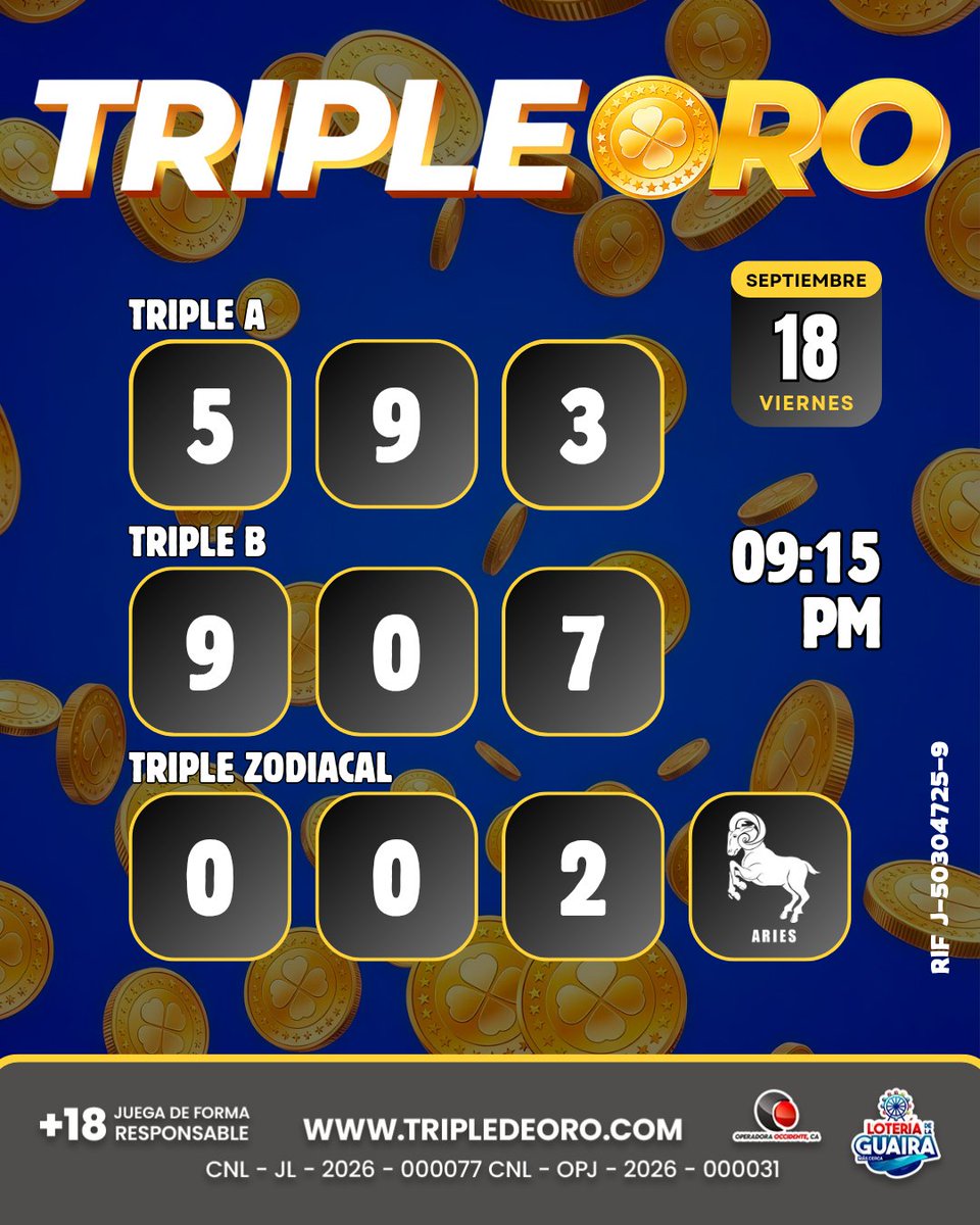 TripleDeOro's tweet photo. 🎯 ¡RESULTADOS DEL DÍA! | 18/09/2026
⏰ Sorteo 09:15 PM
¡Muchas felicidades a todos los ganadores de hoy! 🎉
¡Que la buena suerte siga acompañándote! 🍀
📲 Consulta los resultados en vivo aquí:
🌐 https://t.co/GAi0GpLni6
#tripleoro #triple #resultados https://t.co/aGsaCXhIqE