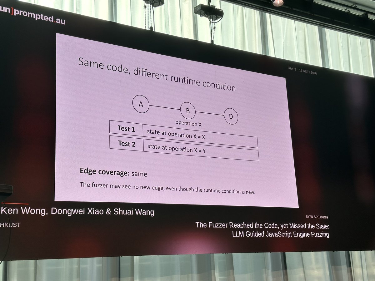darkfloyd1014's tweet photo. Our primary co-author @wwkenwong @ https://t.co/QIkCFTZmS6 

Topic: The Fuzzer Reached the Code, yet Missed the State.

SOSP 2026: State-Aware Fuzzing of JavaScript Engines with LLM-Guided Instrumentation
https://t.co/FA6EXaaLbO

Co-authors: Dongwei Xiao, @wangshuai901 , @02E774 https://t.co/tED3Pjex01