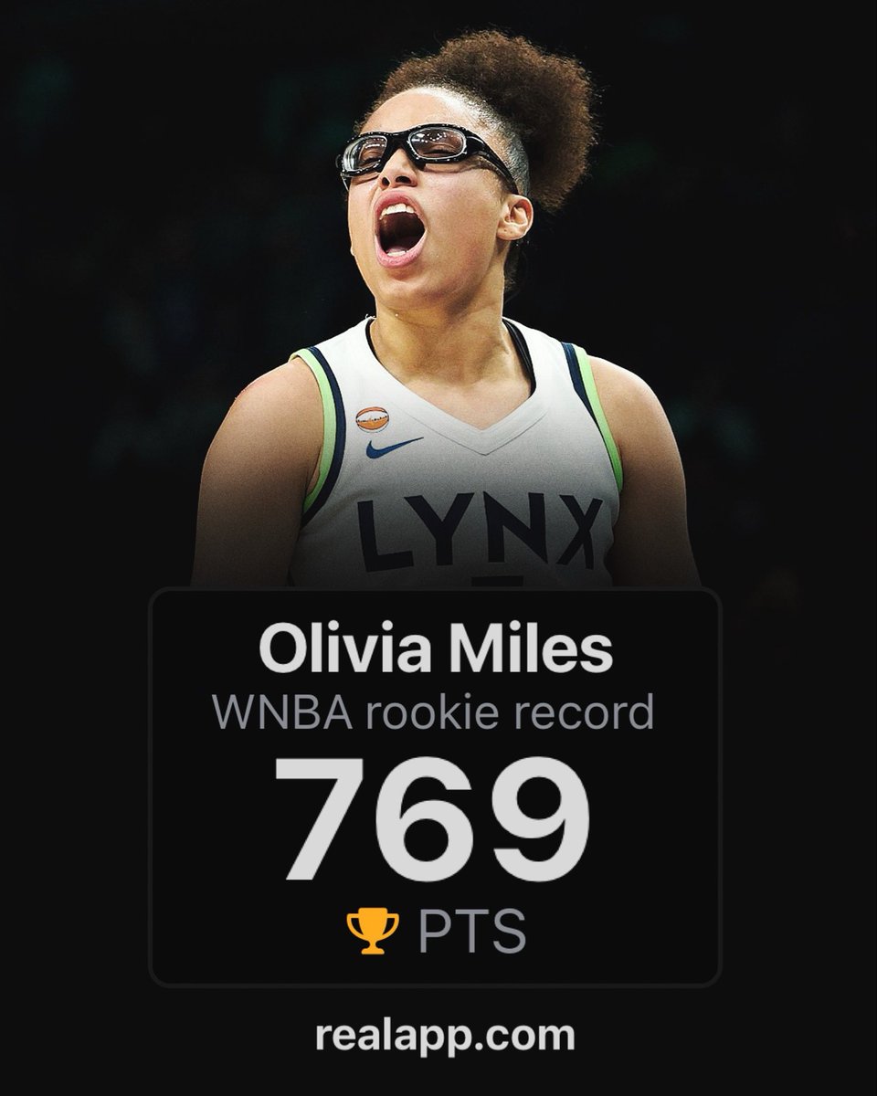 realapp's tweet photo. Olivia Miles ties Caitlin Clark for the most points by a rookie in WNBA history. https://t.co/FOyB9sC5YC