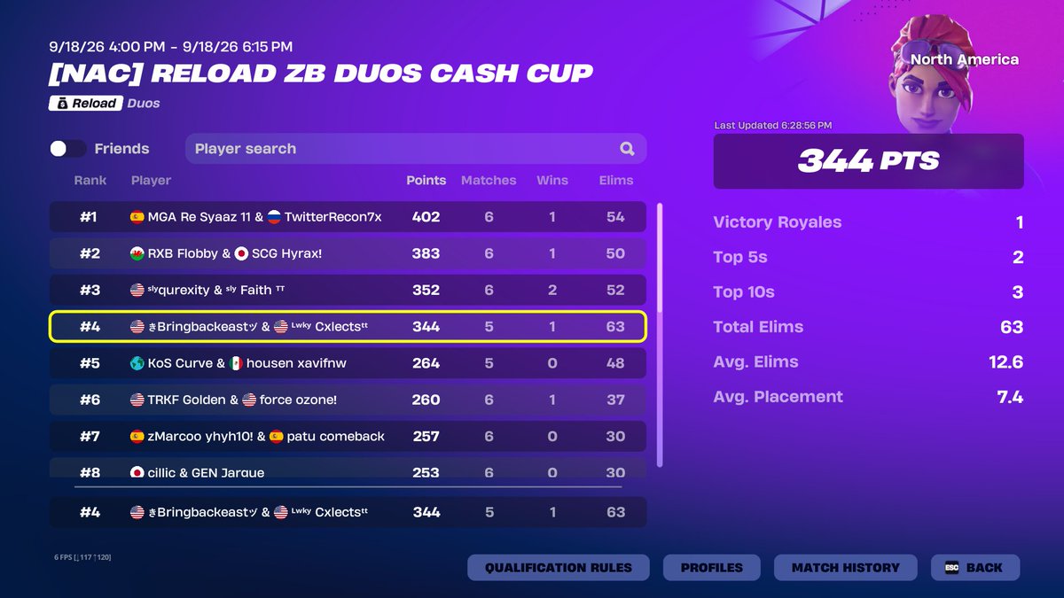 bringbackeast's tweet photo. 4th +$400 bricked game 1 most kills @cxlect @kathyxfn https://t.co/jLOz5SKAzE