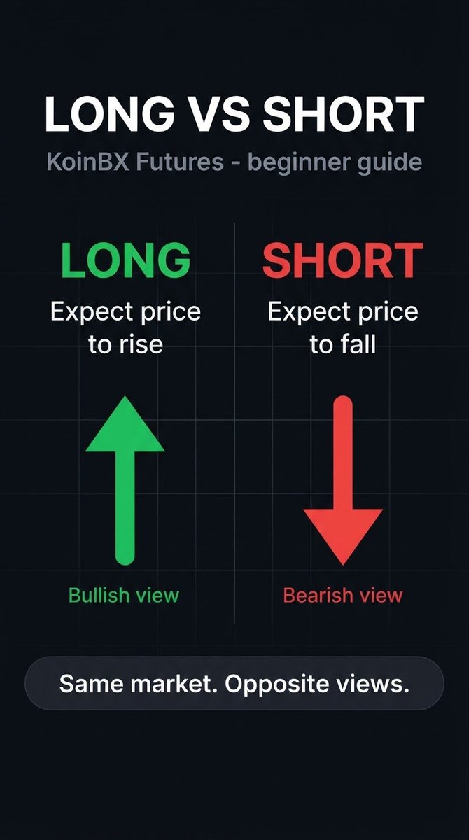 ThejesterVerse's tweet photo. KOINBX FUTURES: LONG VS SHORT (SIMPLE)

Futures lets you take a view on price direction.

Not “I own the coin.”
More: “I think price goes up” or “I think price goes down.”

LONG
You open a long if you expect the price to rise.
If price moves up, the position can work in your favor.
If price moves down, the position works against you.

SHORT
You open a short if you expect the price to fall.
If price moves down, the position can work in your favor.
If price moves up, the position works against you.

QUICK EXAMPLE (HYPOTHETICAL)
Say BTC is at $100,000 on the chart you’re watching.

Trader A thinks it goes higher → looks at a long.
Trader B thinks it goes lower → looks at a short.

Same market. Opposite views. That’s the core idea.

WHAT BEGINNERS SHOULD LOCK IN FIRST
1️⃣ Long = bullish view
2️⃣ Short = bearish view
3️⃣ Direction matters before leverage does
4️⃣ A wrong view still loses -- especially with leverage
5️⃣ This is education, not a signal to open a trade

On KoinBX Futures, long and short are both available so you can study how directional positioning works inside the interface -- after you understand the risk.

Futures involves substantial risk. Leverage amplifies gains and losses.

@KoinBX