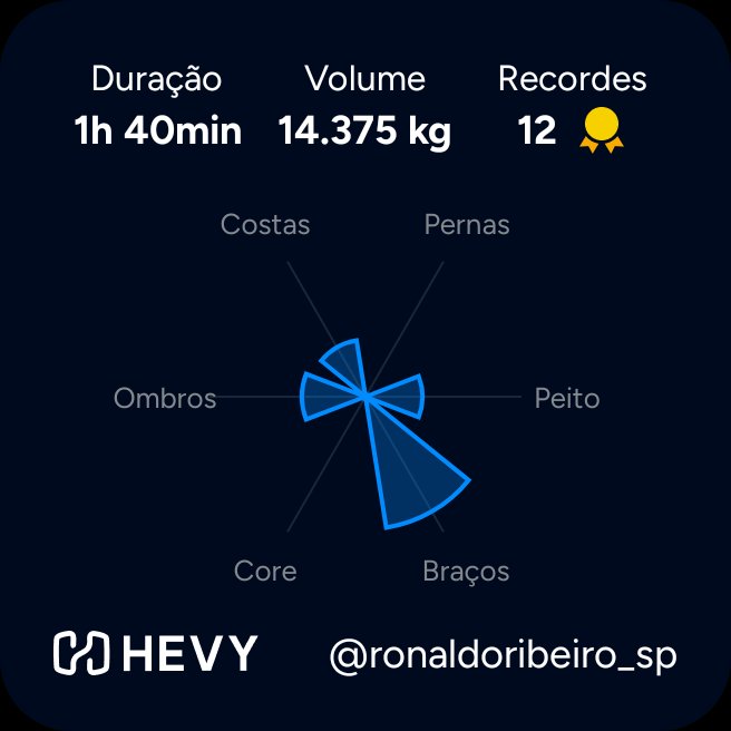 TreinandoFofo's tweet photo. 💪🏼 Treinando Fofo 💪🏼 
Essa é a essência!
Confira o vídeo de Treinando Fofo! #TikTok https://t.co/kJoDoDdyqq https://t.co/Lt9Qvn0Q3W
