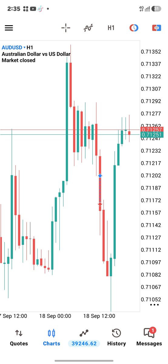 Cnaro01's tweet photo. #Audusd

Did my sl bad 😂 https://t.co/QUmB3B8tnl